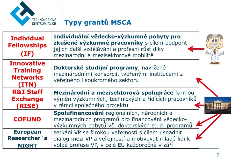 veřejného i soukromého sektoru Mezinárodní a mezisektorová spolupráce formou výměn výzkumných, technických a řídících pracovníků v rámci společného projektu Spolufinancování regionálních, národních a