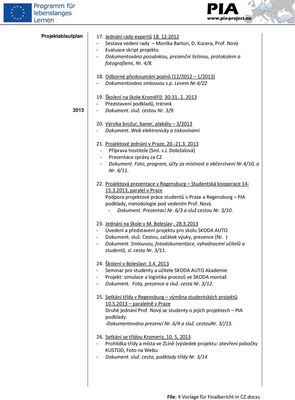 Levem Nr.4/22 2013 19. Školení na škole Kroměříž: 30-31. 1. 2013 - Představení podkladů, trénink - Dokument. služ. cestou Nr. 3/9. 20. Výroba brožur, baner, plakáty 3/2013 - Dokument.