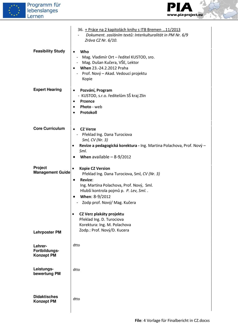 Dana Turociova Sml, CV (Nr. 3) Revize a pedagogická korektura - Ing. Martina Polachova, Prof. Nový Sml. When available 8-9/2012 Project Management Guide Kopie CZ Version Překlad Ing.