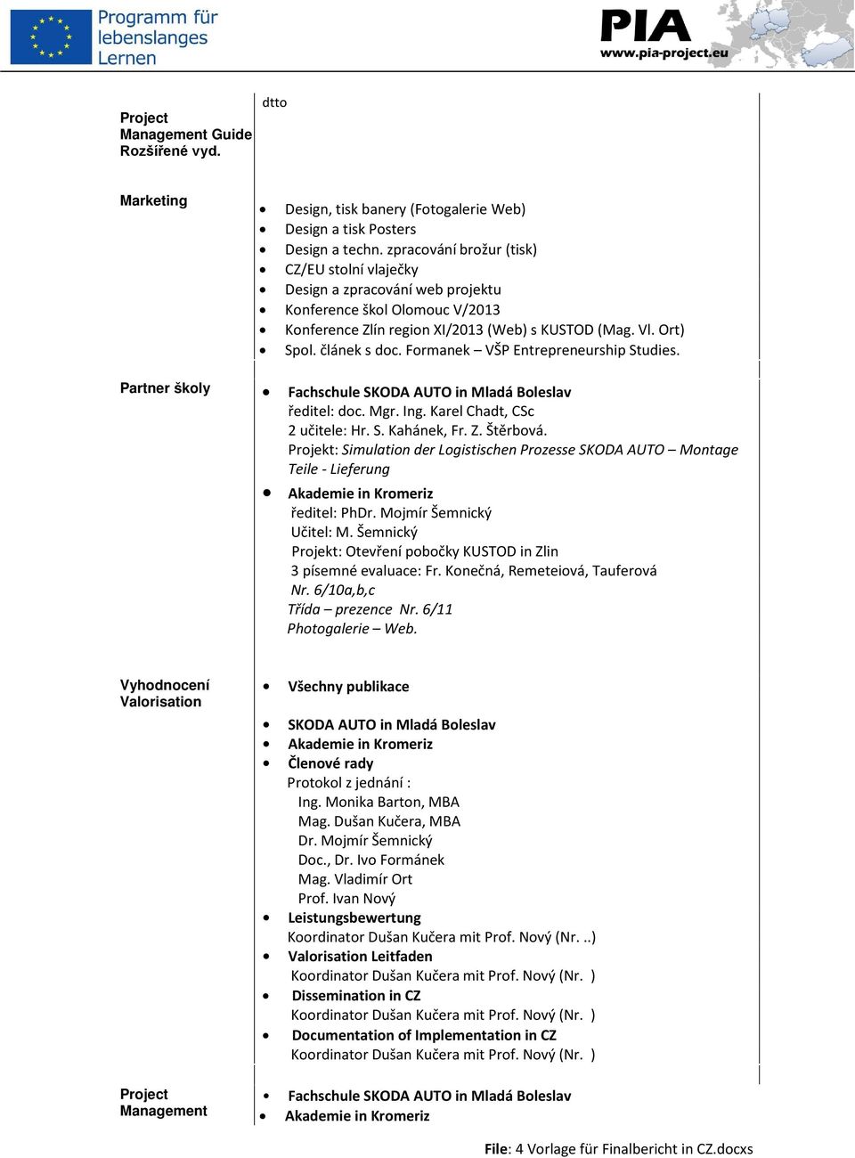 Formanek VŠP Entrepreneurship Studies. Fachschule SKODA AUTO in Mladá Boleslav ředitel: doc. Mgr. Ing. Karel Chadt, CSc 2 učitele: Hr. S. Kahánek, Fr. Z. Štěrbová.