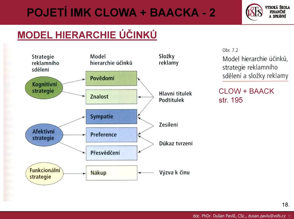 ÚČINKŮ CLOW