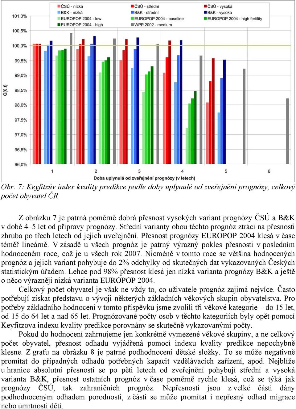 V zásadě u všech prognóz je patrný výrazný pokles přesnosti v posledním hodnoceném roce, což je u všech rok 2007.