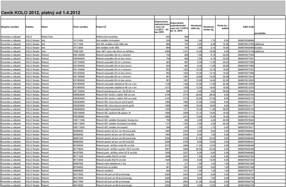 DPH bez DPH poznámka Keramika a nábytek KOLO Reflex Kolo Reflex Kolo keramika 832 998 Keramika a nábytek KOLO Simple Idol 10131000 Idol sedátko termoplast 328 394 1,50 1,70 0,00 5906976399689