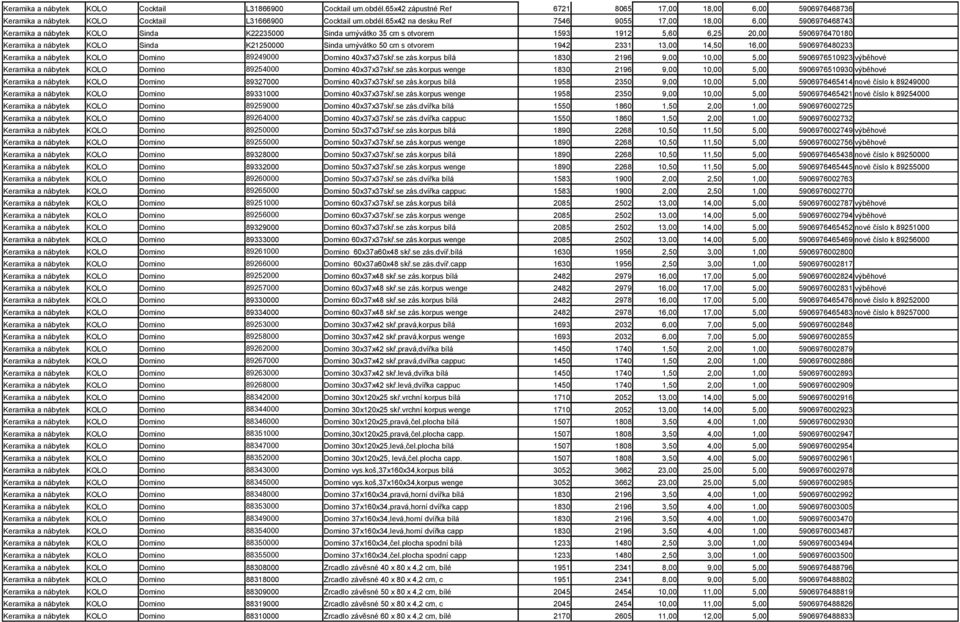 65x42 na desku Ref 7546 9055 17,00 18,00 6,00 5906976468743 Keramika a nábytek KOLO Sinda K22235000 Sinda umývátko 35 cm s otvorem 1593 1912 5,60 6,25 20,00 5906976470180 Keramika a nábytek KOLO