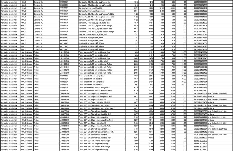 DominoXL,96x46,skříňka wenge 5074 6088 21,00 23,00 5,00 5906976004552 Keramika a nábytek KOLO Domino XL 89312000 DominoXL, 96x46 deska s výř.