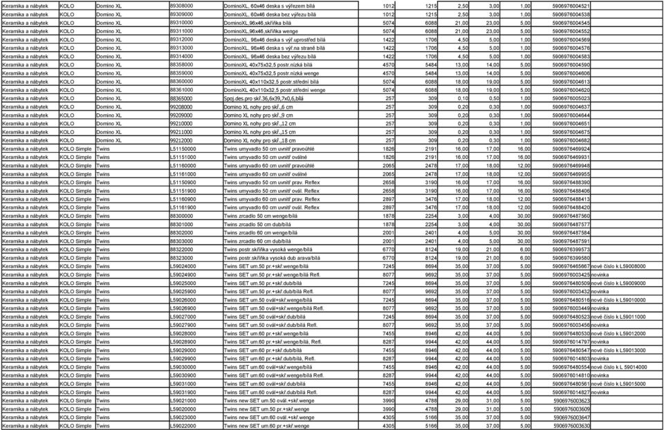 DominoXL,96x46,skříňka wenge 5074 6088 21,00 23,00 5,00 5906976004552 Keramika a nábytek KOLO Domino XL 89312000 DominoXL, 96x46 deska s výř.