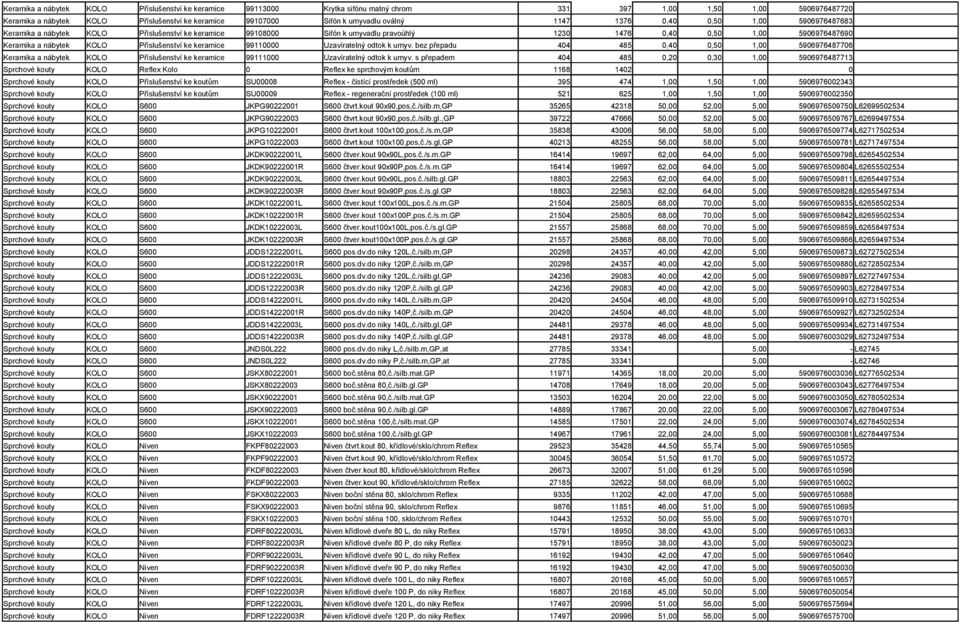 Příslušenství ke keramice 99110000 Uzavíratelný odtok k umyv. bez přepadu 404 485 0,40 0,50 1,00 5906976487706 Keramika a nábytek KOLO Příslušenství ke keramice 99111000 Uzavíratelný odtok k umyv.