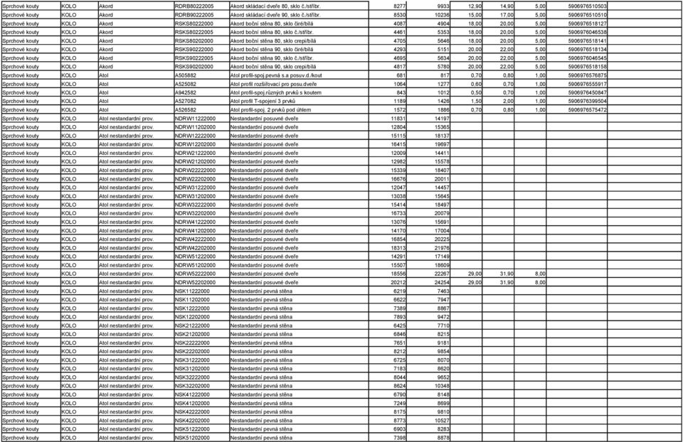 8530 10236 15,00 17,00 5,00 5906976510510 Sprchové kouty KOLO Akord RSKS80222000 Akord boční stěna 80, sklo čiré/bílá 4087 4904 18,00 20,00 5,00 5906976518127 Sprchové kouty KOLO Akord RSKS80222005