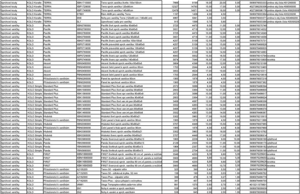 čísla K68580000 Sprchové kouty KOLO Koralle TERRA XBP1749000 Terra sprch.vanička 140x90cm 12476 14971 14,00 16,00 5,00 4027386596176 změna objedn.