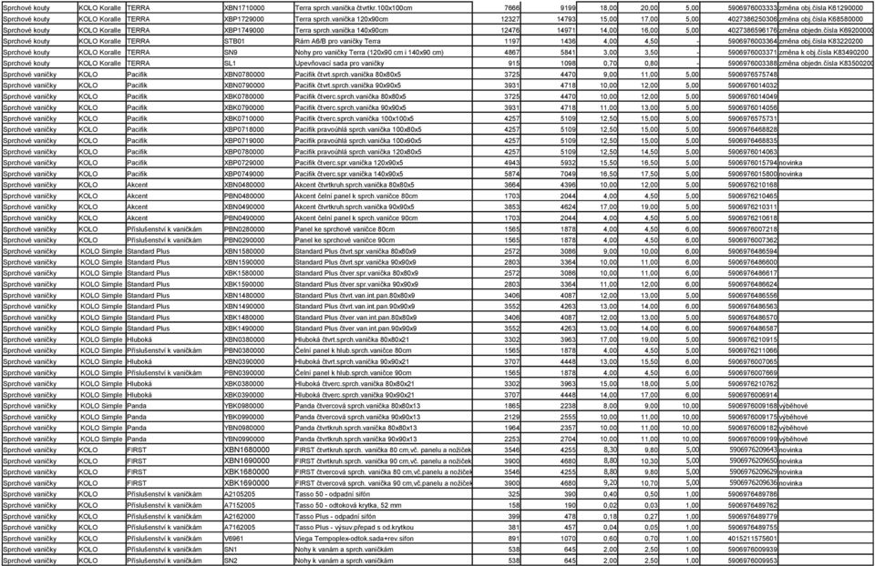 čísla K68580000 Sprchové kouty KOLO Koralle TERRA XBP1749000 Terra sprch.vanička 140x90cm 12476 14971 14,00 16,00 5,00 4027386596176 změna objedn.