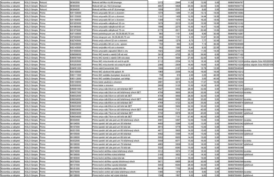 67,6,b/wenge 1859 2231 6,50 8,00 5,00 5906976002930 Keramika a nábytek KOLO Simple Primo K81150000 Primo umyvadlo 50 cm s otvorem 1074 1289 11,30 13,13 18,00 5906976518363 Keramika a nábytek KOLO