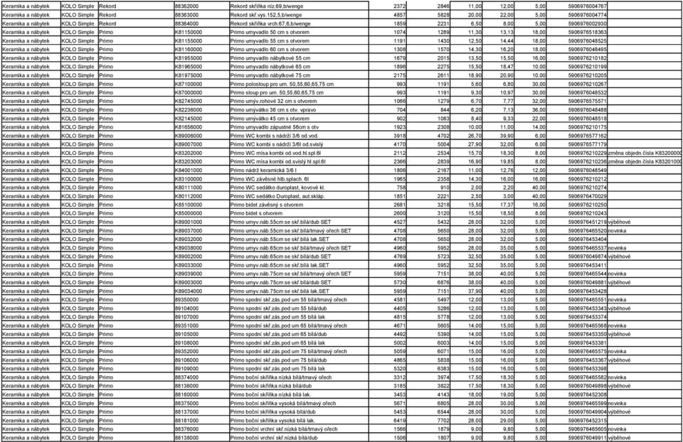 67,6,b/wenge 1859 2231 6,50 8,00 5,00 5906976002930 Keramika a nábytek KOLO Simple Primo K81150000 Primo umyvadlo 50 cm s otvorem 1074 1289 11,30 13,13 18,00 5906976518363 Keramika a nábytek KOLO