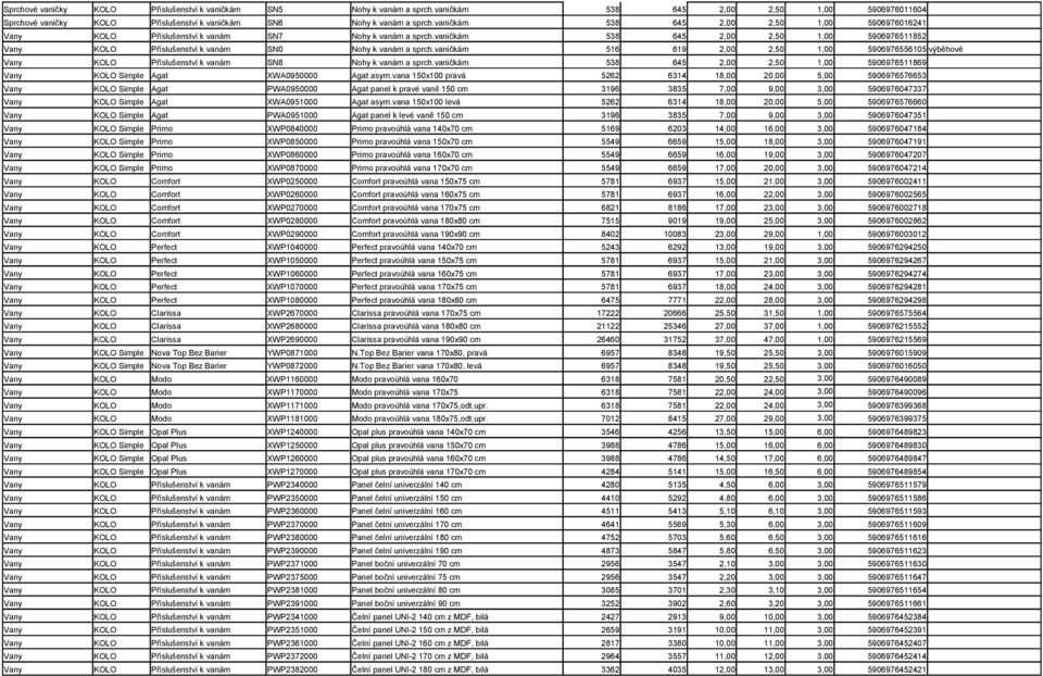 vaničkám 538 645 2,00 2,50 1,00 5906976511852 Vany KOLO Příslušenství k vanám SN0 Nohy k vanám a sprch.