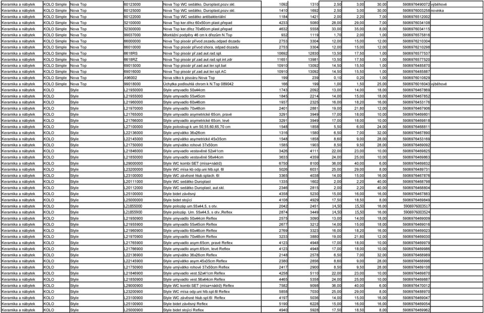 1410 1692 2,50 3,00 30,00 5906976003258 novinka Keramika a nábytek KOLO Simple Nova Top 60122000 Nova Top WC sedátko antibakteriální 1184 1421 2,00 2,20 7,00 5906976512002 Keramika a nábytek KOLO