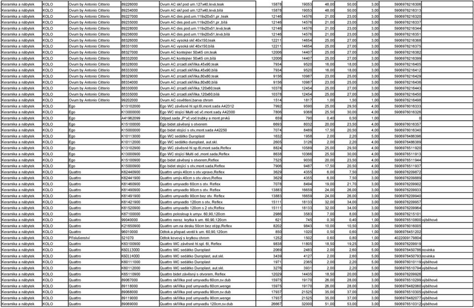 127x40,levá,bílá 15878 19053 48,00 50,00 3,00 5906976216313 Keramika a nábytek KOLO Ovum by Antonio Citterio 89227000 Ovum AC des.pod.um.119x20x51,pr.