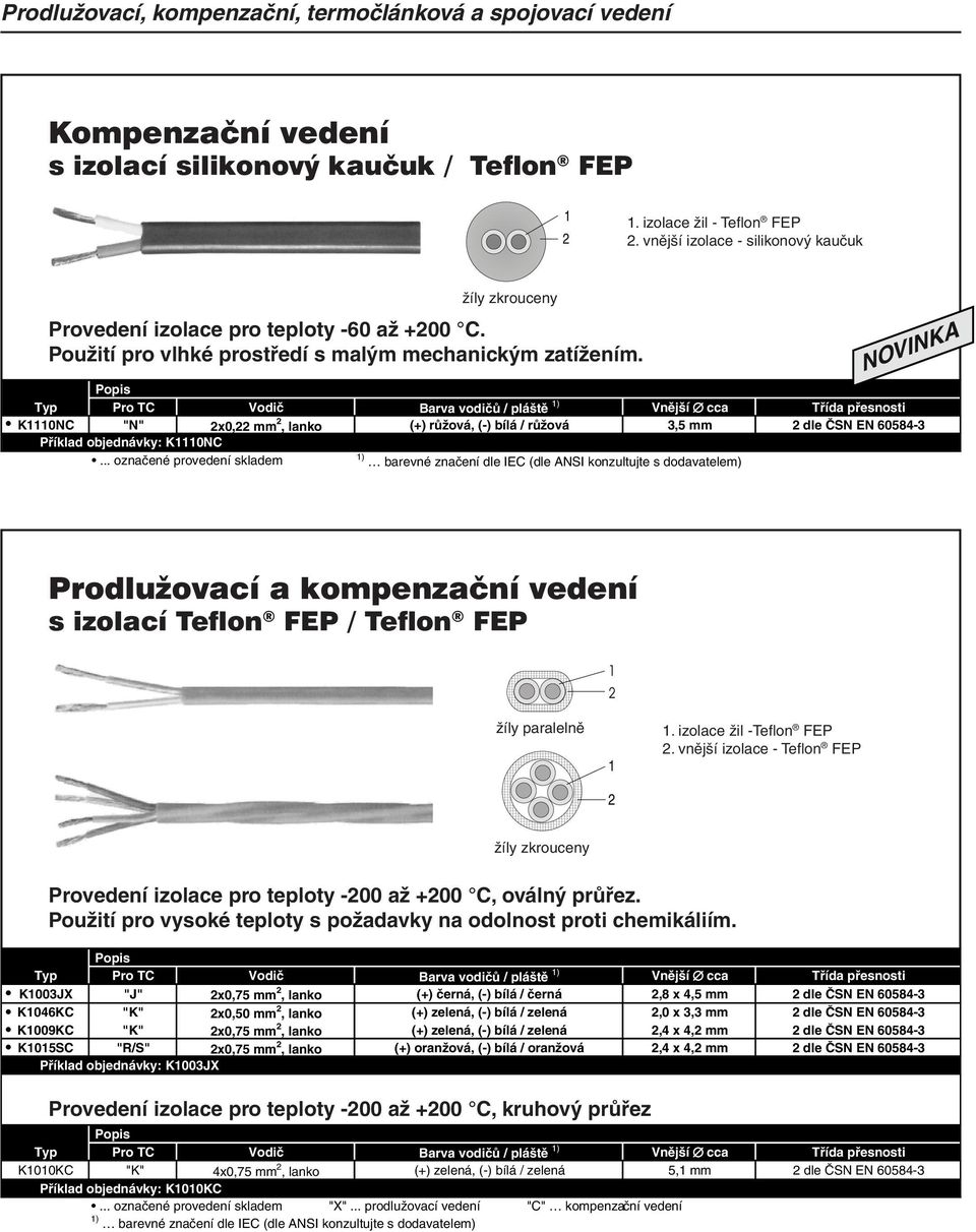 .. označené provedení skladem s izolací Teflon FEP / Teflon FEP 1. izolace žil -Teflon FEP 2. vnější izolace - Teflon FEP Provedení izolace pro teploty -200 až +200 C, oválný průřez.