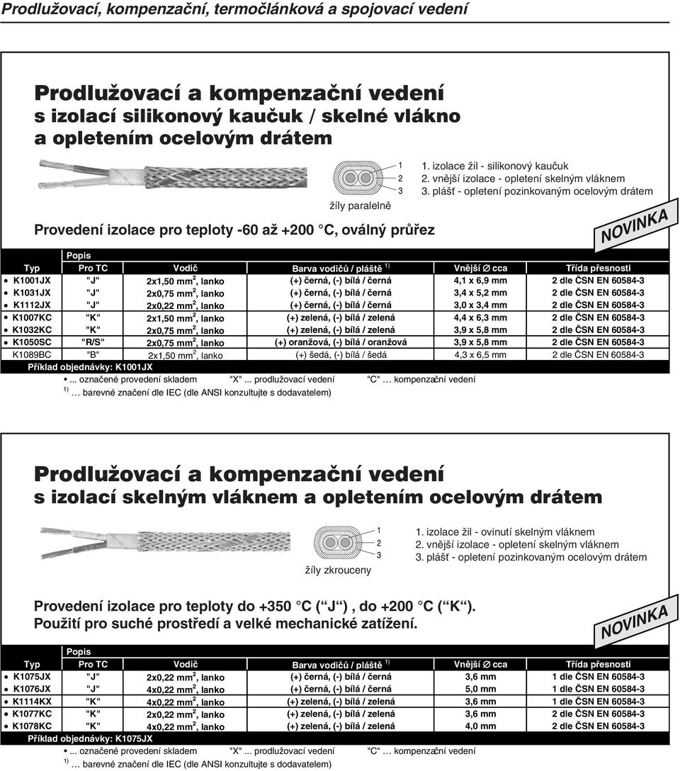 3,4 x 5,2 mm 2 dle ČSN EN 60584-3 K1112JX "J" 2x0,22 mm 2, lanko (+) černá, (-) bílá / černá 3,0 x 3,4 mm 2 dle ČSN EN 60584-3 K1007KC "K" 2x1,50 mm 2, lanko (+) zelená, (-) bílá / zelená 4,4 x 6,3