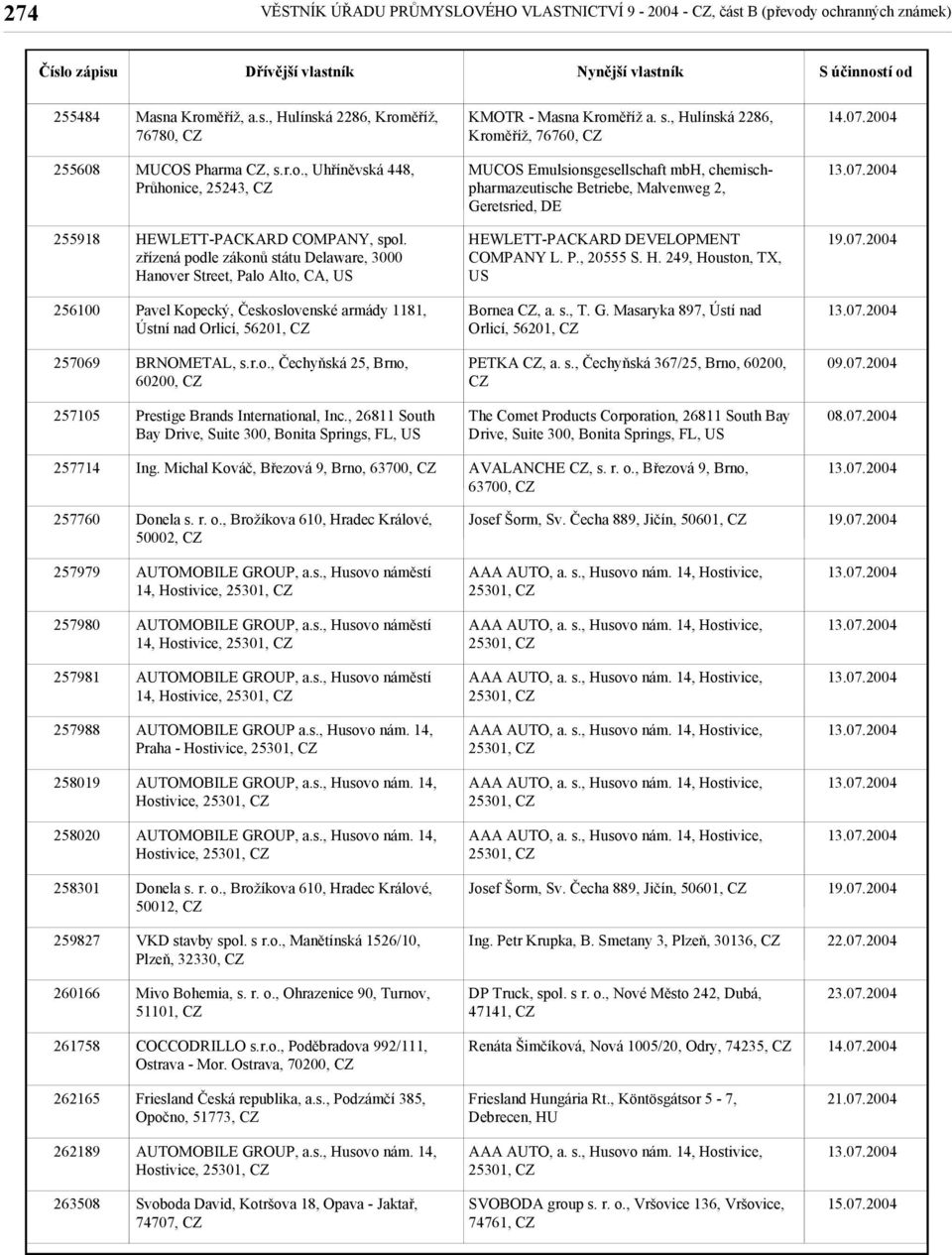 Hanover Street, Palo Alto, CA, 256100 Pavel Kopecký, Československé armády 1181, Ústní nad Orlicí, 56201, Bornea, a. s., T. G. Masaryka 897, Ústí nad Orlicí, 56201, 257069 BRNOMETAL, s.r.o., Čechyňská 25, Brno, 60200, PETKA, a.