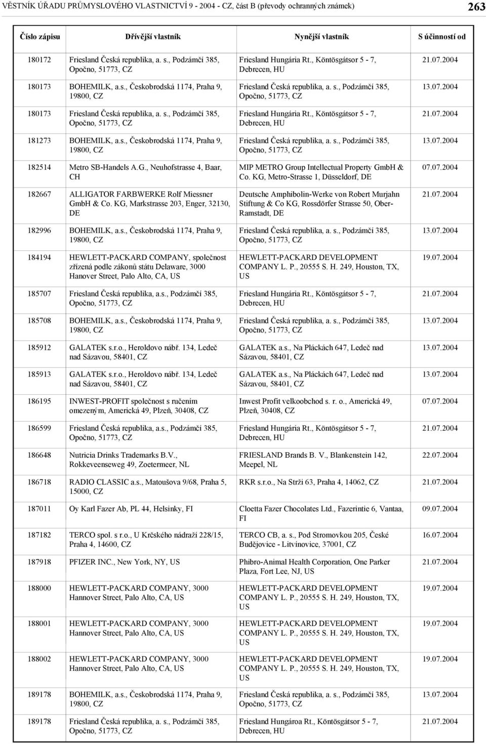 KG, Markstrasse 203, Enger, 32130, DE Deutsche Amphibolin-Werke von Robert Murjahn Stiftung & Co KG, Rossdörfer Strasse 50, Ober- Ramstadt, DE 182996 184194 Hanover Street, Palo Alto, CA, 185707