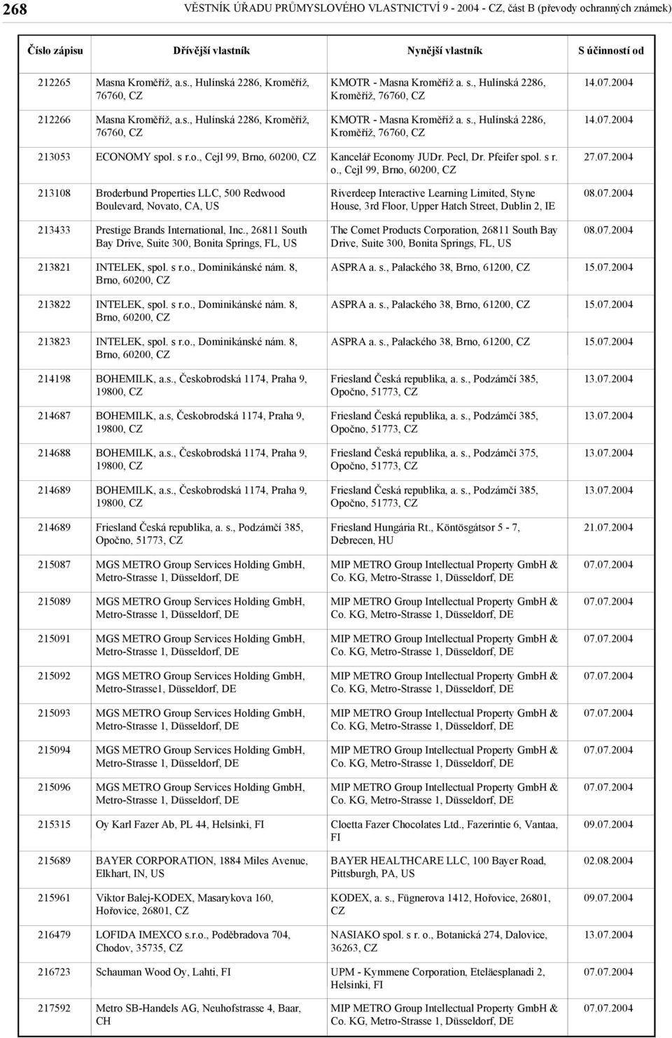 2004 213108 Broderbund Properties LLC, 500 Redwood Boulevard, Novato, CA, Riverdeep Interactive Learning Limited, Styne House, 3rd Floor, Upper Hatch Street, Dublin 2, IE 213433 Prestige Brands