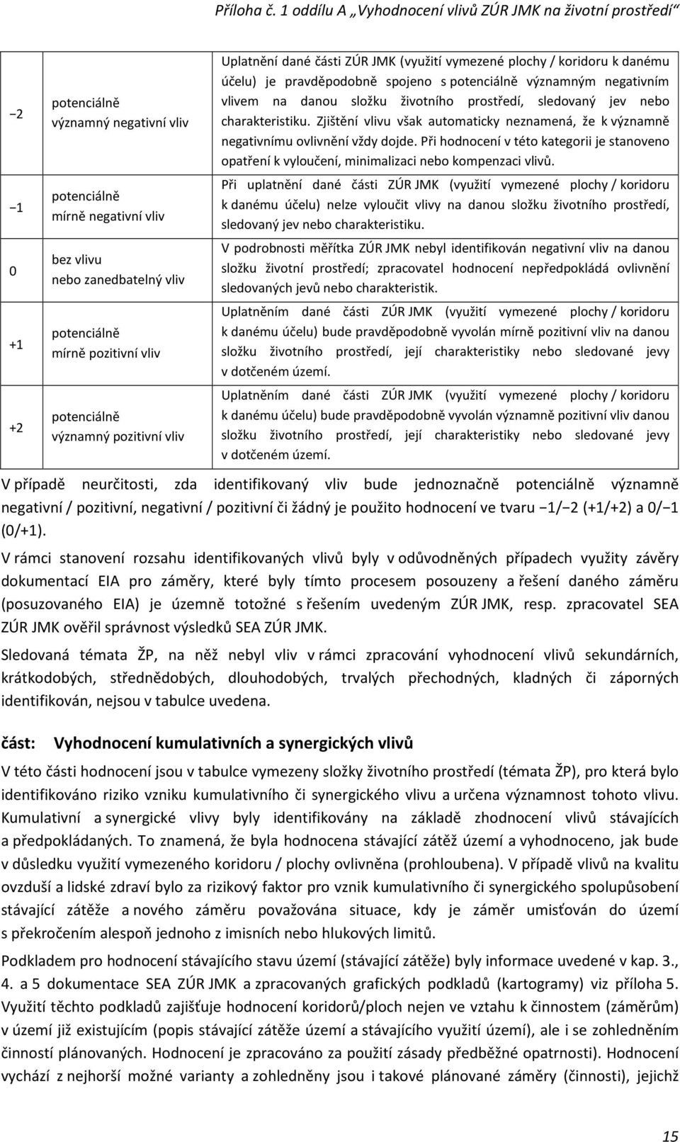 charakteristiku. Zjištění vlivu však automaticky neznamená, že k významně negativnímu ovlivnění vždy dojde.