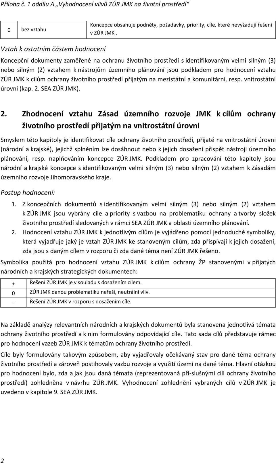 pro hodnocení vztahu ZÚR JMK k cílům ochrany životního prostředí přijatým na mezistátní a komunitární, resp. vnitrostátní úrovni (kap. 2.