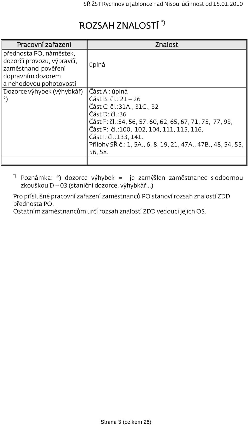 :100, 102, 104, 111, 115, 116, Část I: čl.:133, 141. Přílohy SŘ č.: 1, 5A., 6, 8, 19, 21, 47A., 47B., 48, 54, 55, 56, 58.