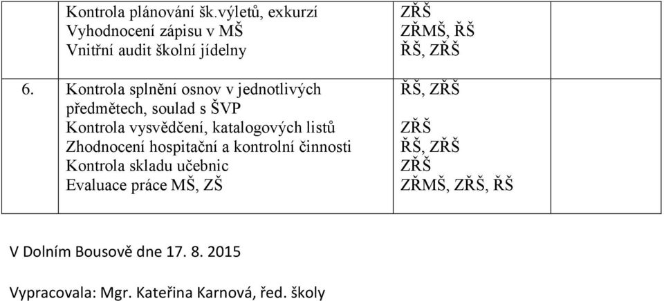 katalogových listů Zhodnocení hospitační a kontrolní činnosti Kontrola skladu učebnic Evaluace