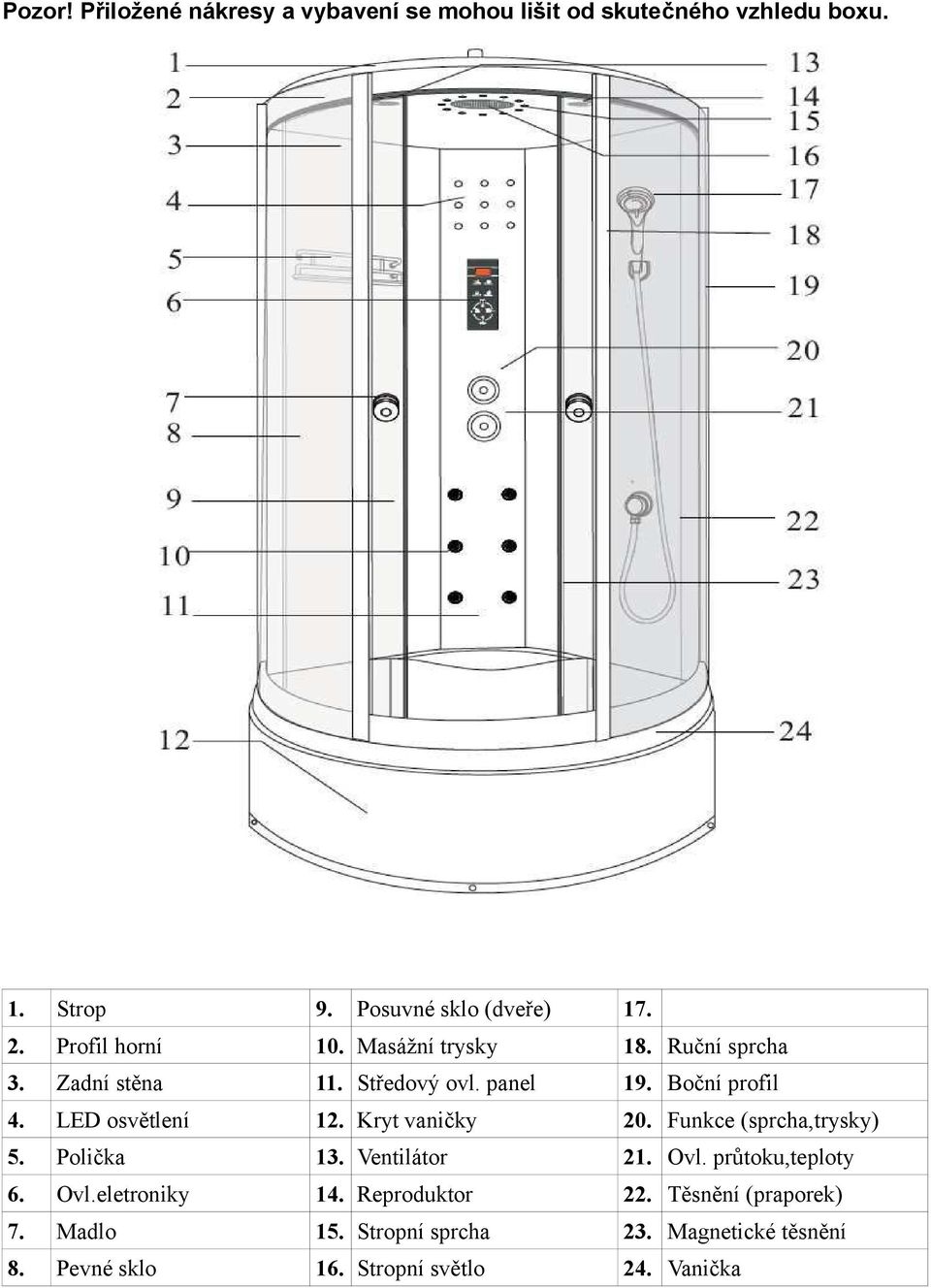 LED osvětlení 12. Kryt vaničky 20. Funkce (sprcha,trysky) 5. Polička 13. Ventilátor 21. Ovl. průtoku,teploty 6. Ovl.eletroniky 14.