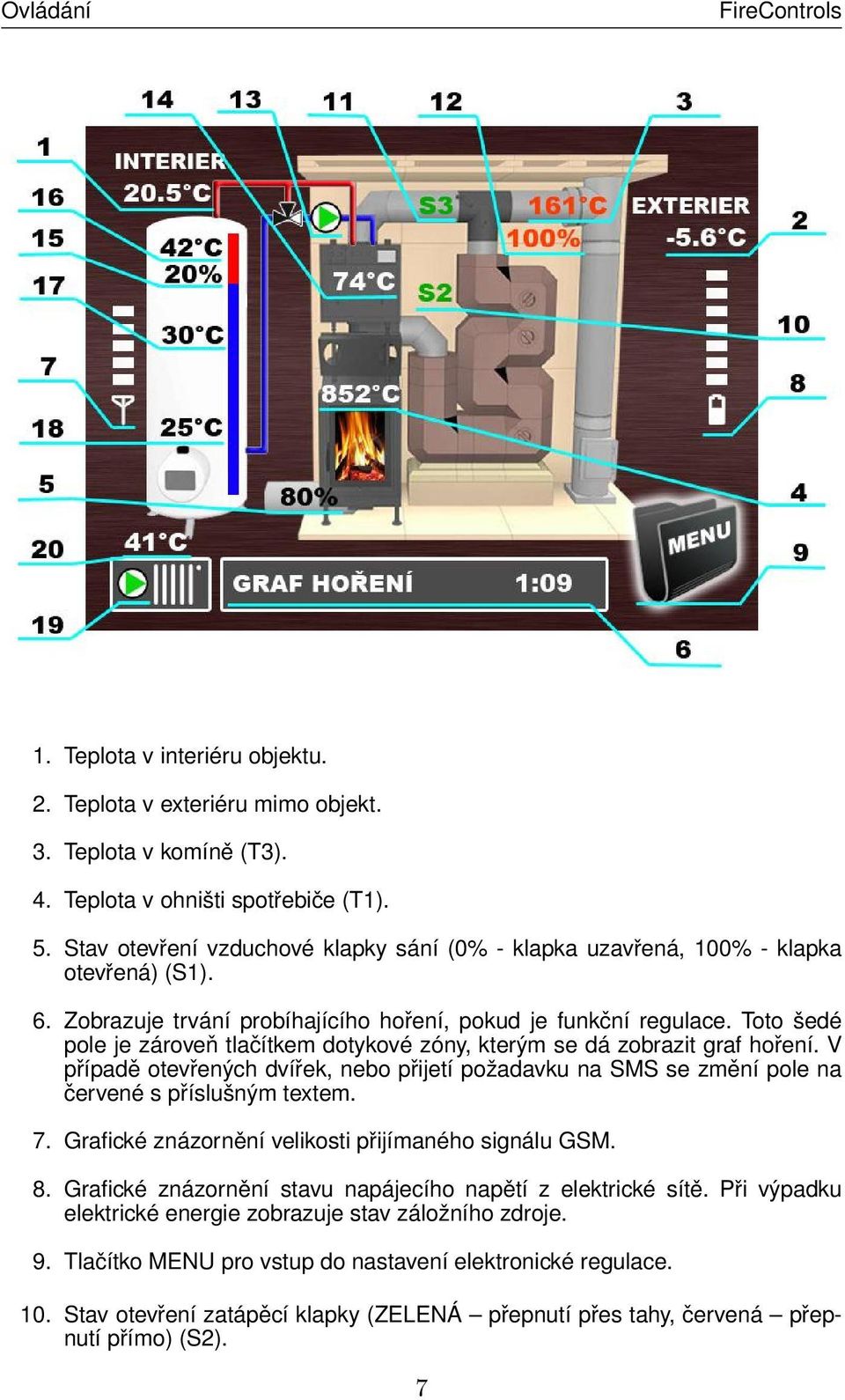 Toto šedé pole je zároveň tlačítkem dotykové zóny, kterým se dá zobrazit graf hoření. V případě otevřených dvířek, nebo přijetí požadavku na SMS se změní pole na červené s příslušným textem. 7.