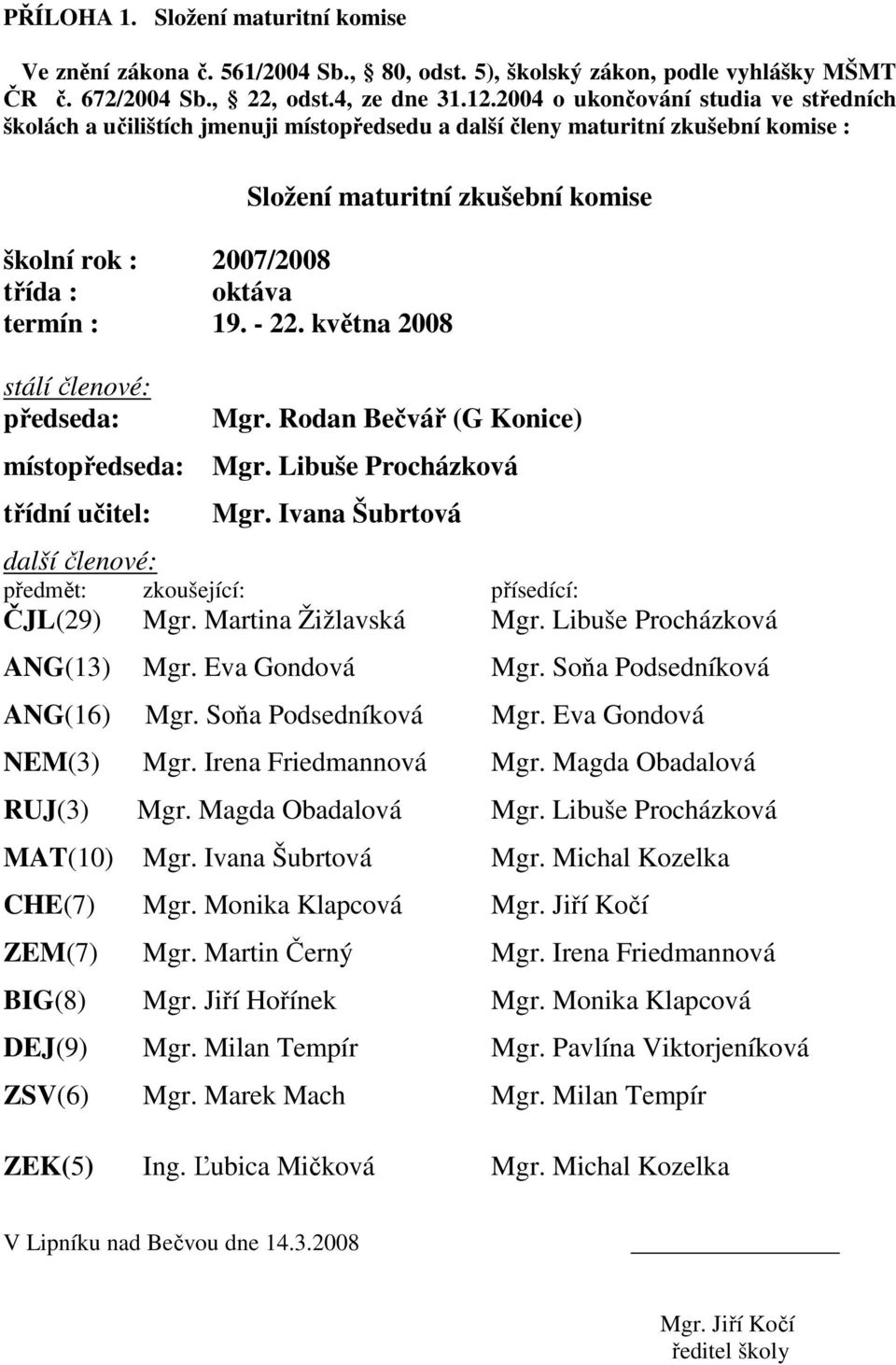 termín : 19. - 22. května 2008 stálí členové: předseda: místopředseda: třídní učitel: Mgr. Rodan Bečvář (G Konice) Mgr. Libuše Procházková Mgr.
