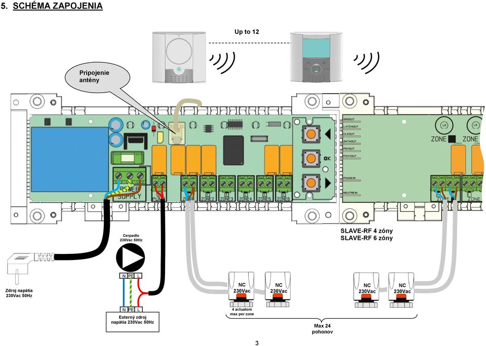 PE L Zdroj napätia 50Hz N PE L Externý zdroj