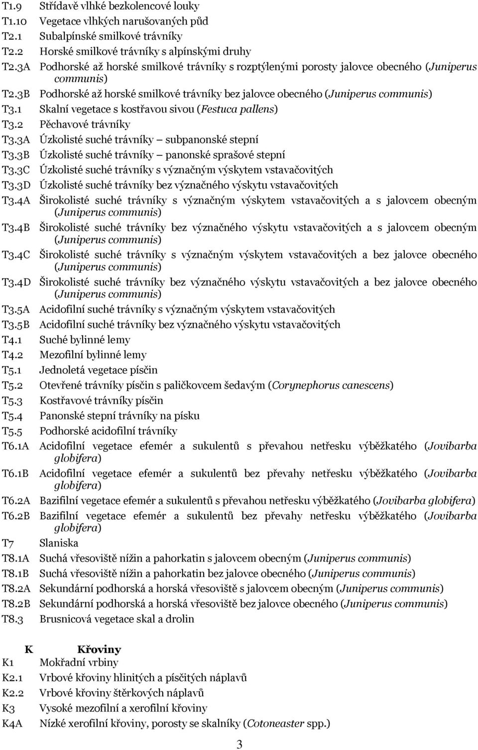 1 Skalní vegetace s kostřavou sivou (Festuca pallens) T3.2 Pěchavové trávníky T3.3A Úzkolisté suché trávníky subpanonské stepní T3.3B Úzkolisté suché trávníky panonské sprašové stepní T3.