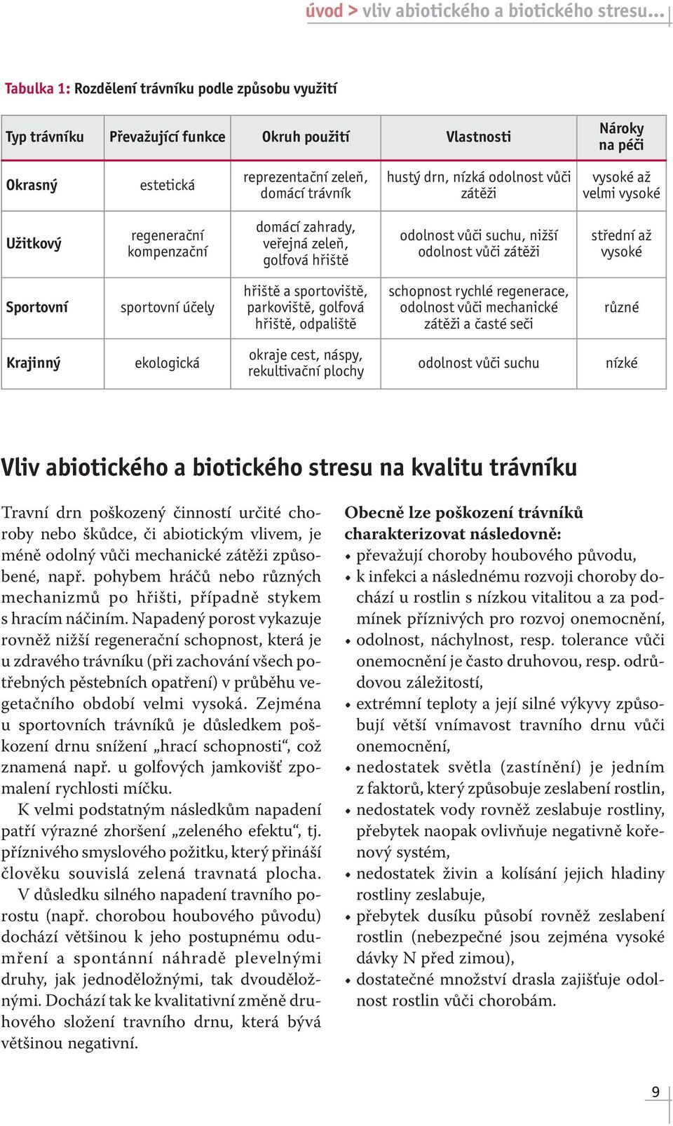 odolnost vůči zátěži vysoké až velmi vysoké Užitkový regenerační kompenzační domácí zahrady, veřejná zeleň, golfová hřiště odolnost vůči suchu, nižší odolnost vůči zátěži střední až vysoké Sportovní