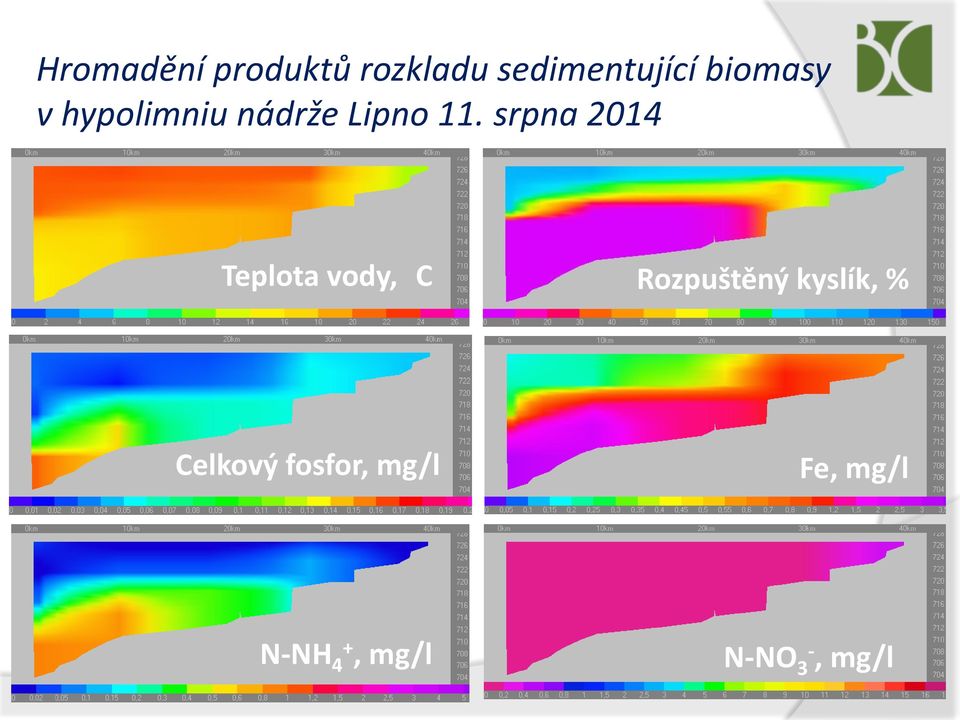 srpna 2014 Teplota vody, C Rozpuštěný kyslík,