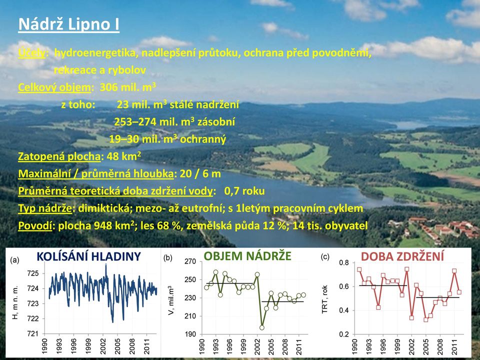 m 3 stálé nadržení 253 274 mil. m 3 zásobní 19 30 mil.