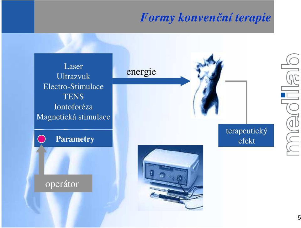 Iontoforéza Magnetická stimulace