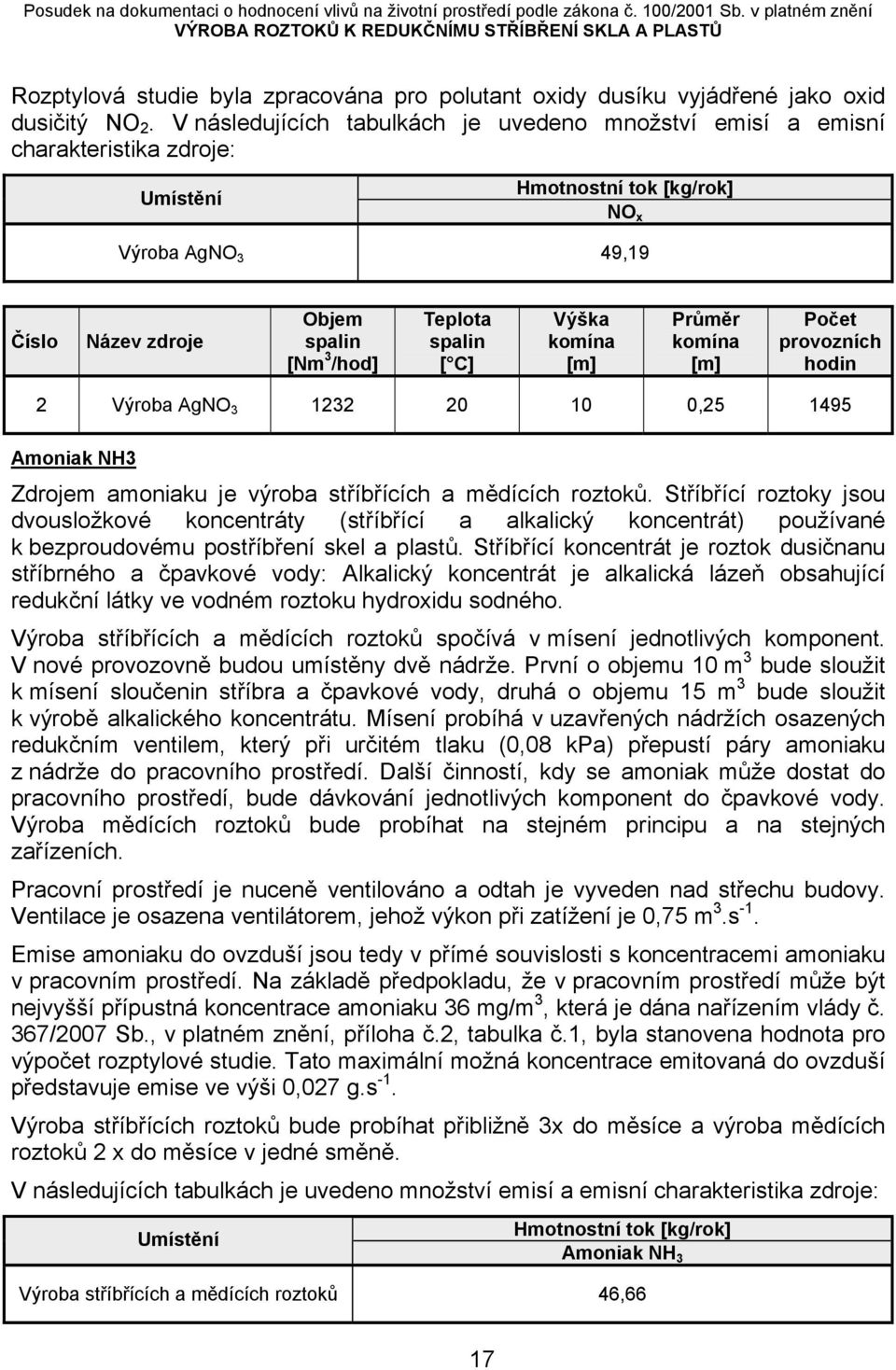 spalin [ C] Výška komína [m] Průměr komína [m] Počet provozních hodin 2 Výroba AgNO 3 1232 20 10 0,25 1495 Amoniak NH3 Zdrojem amoniaku je výroba stříbřících a mědících roztoků.