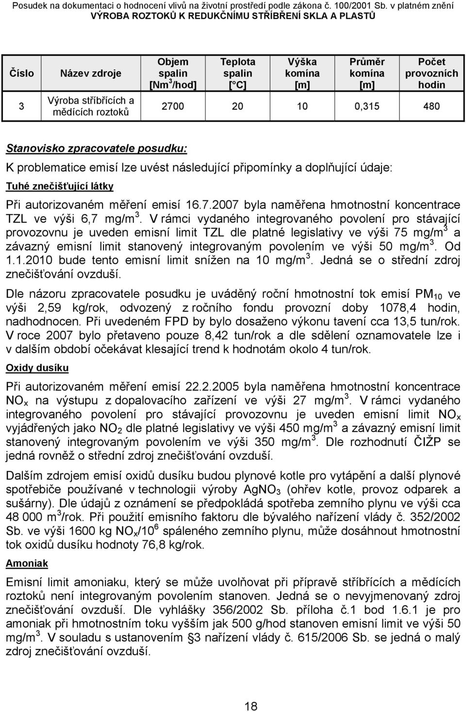 2007 byla naměřena hmotnostní koncentrace TZL ve výši 6,7 mg/m 3.
