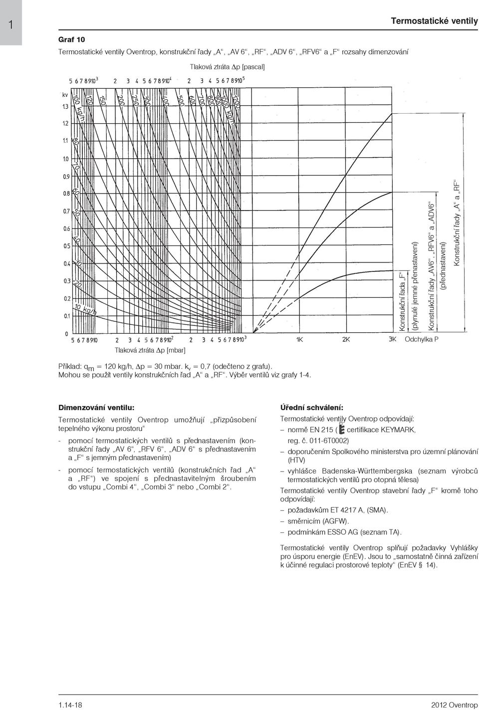 Výbìr ventilù viz grafy 1-4.