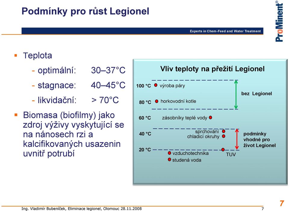 kalcifikovaných usazenin uvnitř potrubí 100 C výroba páry 80 C horkovodní kotle 60 C 40 C 20 C zásobníky