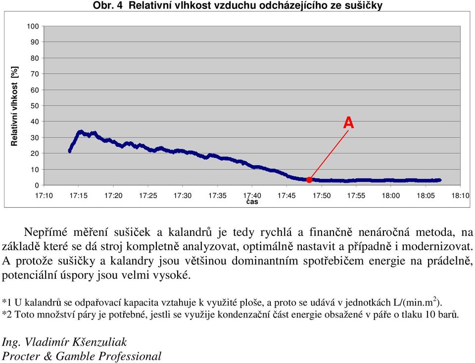 A protože sušičky a kalandry jsou většinou dominantním spotřebičem energie na prádelně, potenciální úspory jsou velmi vysoké.