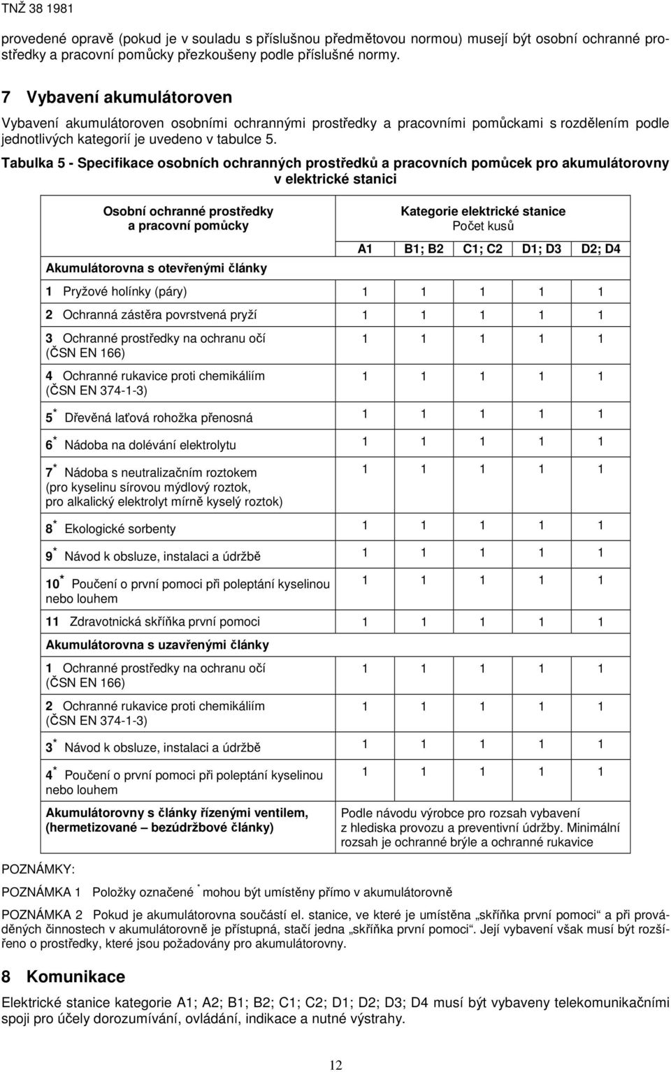 Tabulka 5 - Specifikace osobních ochranných prostředků a pracovních pomůcek pro akumulátorovny v elektrické stanici POZNÁMKY: Osobní ochranné prostředky a pracovní pomůcky Akumulátorovna s otevřenými