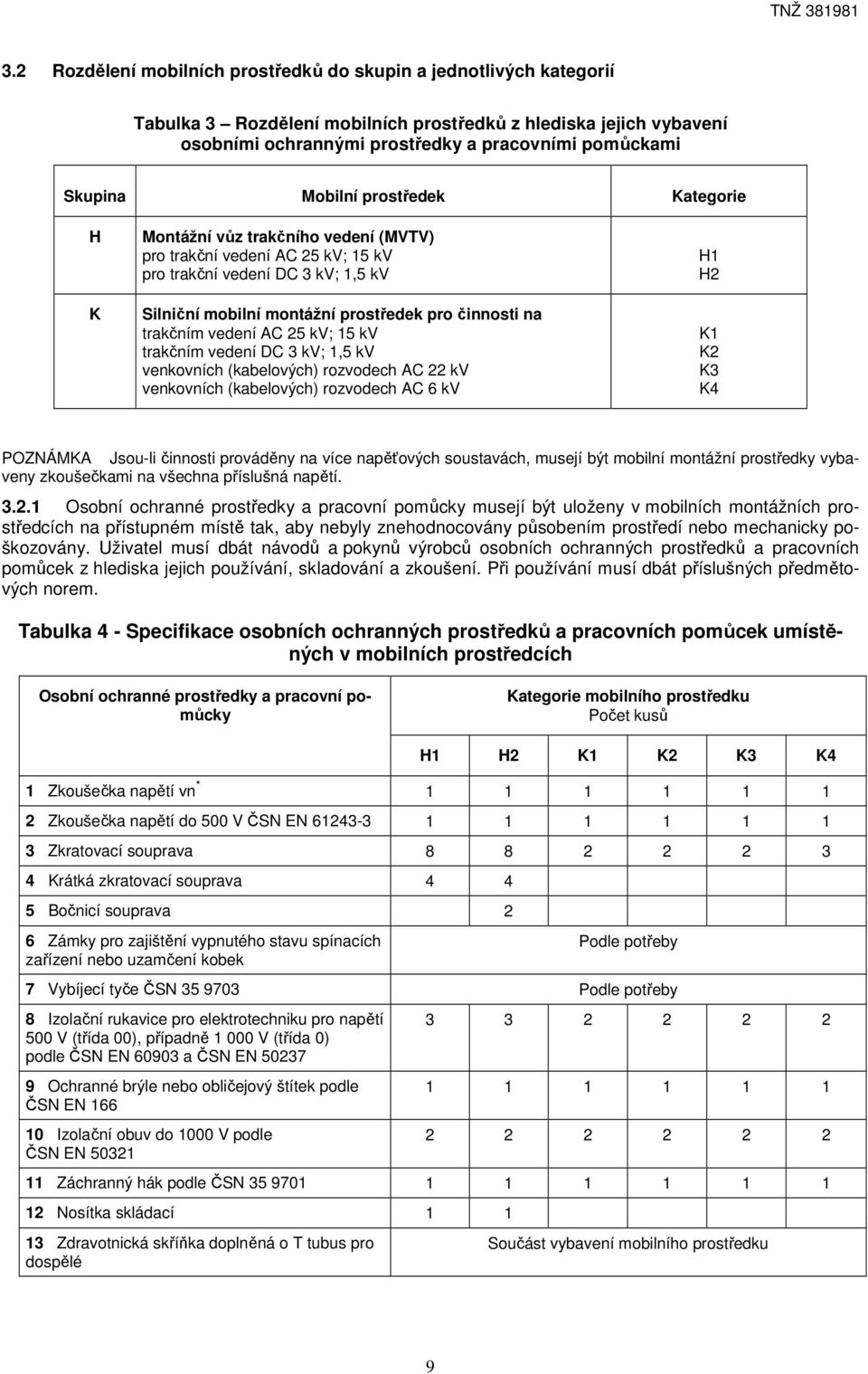 Mobilní prostředek Kategorie H K Montážní vůz trakčního vedení (MVTV) pro trakční vedení AC 25 kv; 15 kv pro trakční vedení DC 3 kv; 1,5 kv Silniční mobilní montážní prostředek pro činnosti na