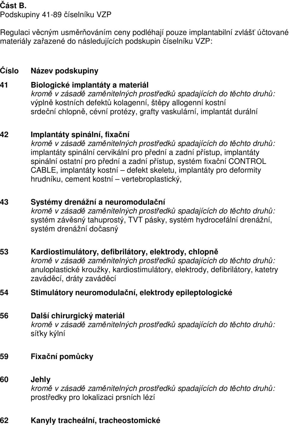 Biologické implantáty a materiál výplně kostních defektů kolagenní, štěpy allogenní kostní srdeční chlopně, cévní protézy, grafty vaskulární, implantát durální 42 Implantáty spinální, fixační