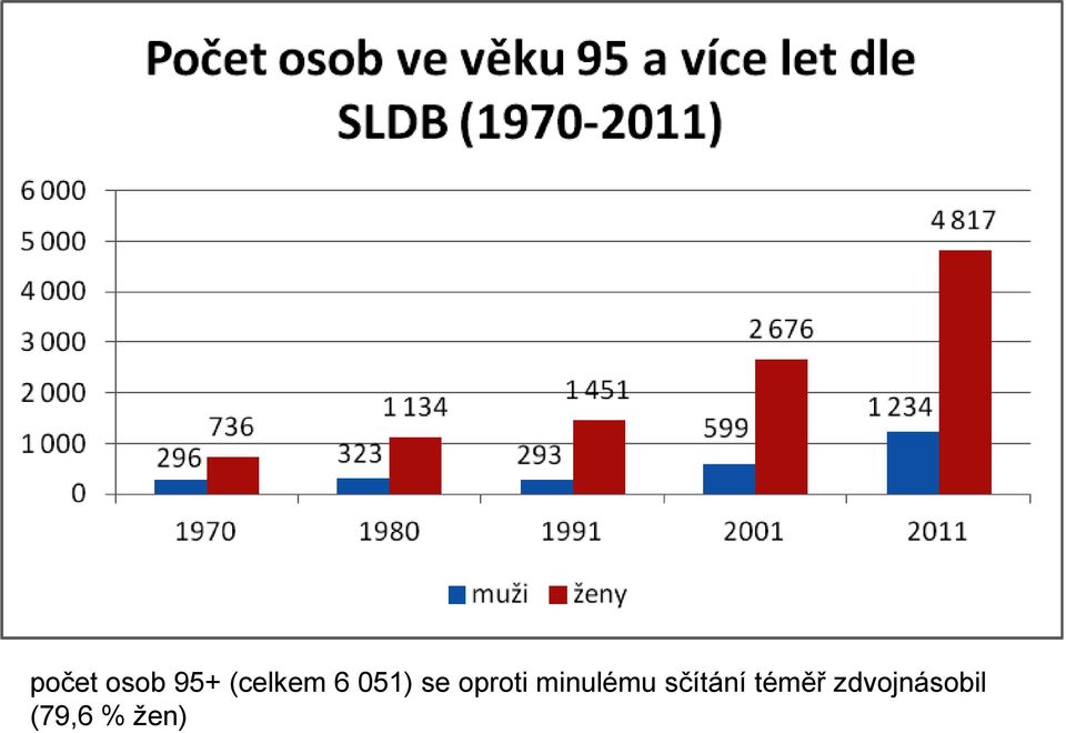 oproti minulému