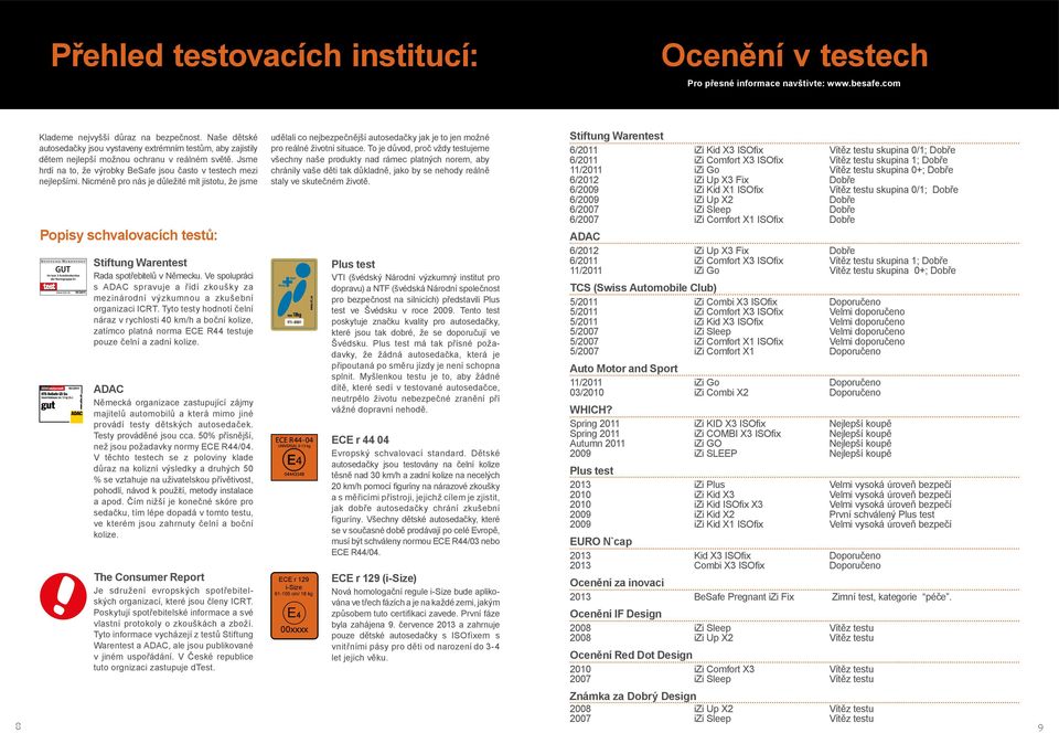 Nicméně pro nás je důležité mít jistotu, že jsme Popisy schvalovacích testů: Stiftung Warentest Rada spotřebitelů v Německu.