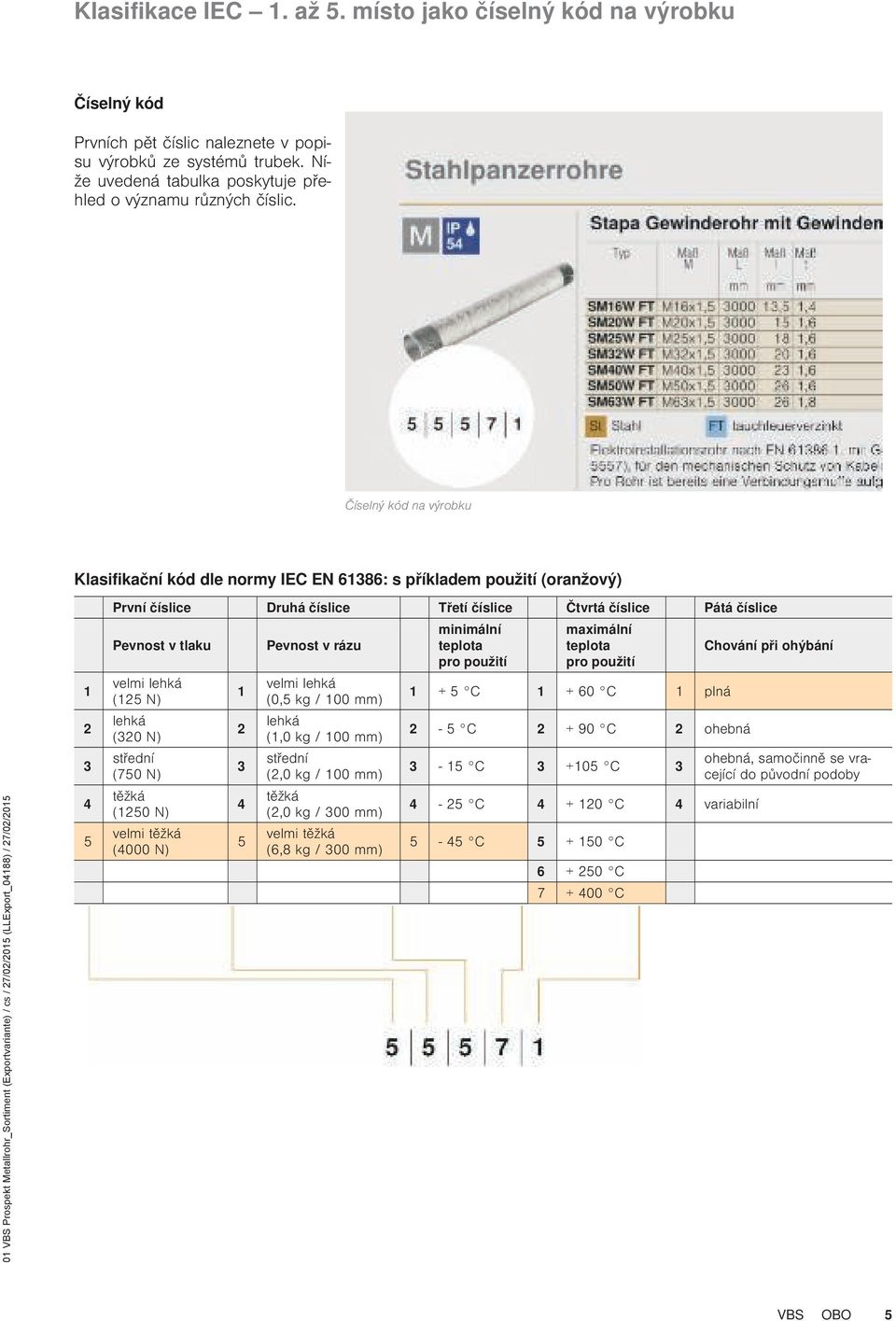 číslice ruhá číslice Třeí číslice Čvrá číslice Páá číslice Pevnos v laku Pevnos v rázu velmi lehká (125 N) lehká (320 N) sřední (750 N) ěžká (1250 N) velmi ěžká (4000 N) 1 2 3 4 5 velmi lehká (0,5 kg