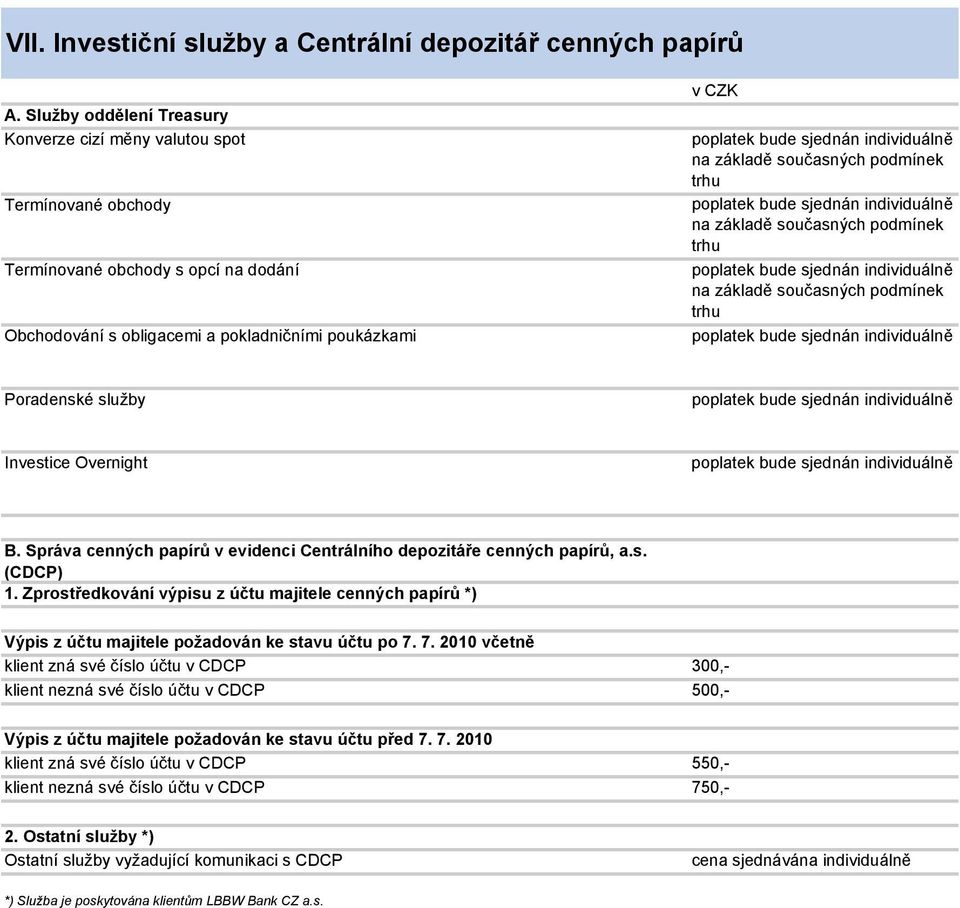 trhu na základě současných podmínek trhu na základě současných podmínek trhu Poradenské služby Investice Overnight B. Správa cenných papírů v evidenci Centrálního depozitáře cenných papírů, a.s. (CDCP) 1.