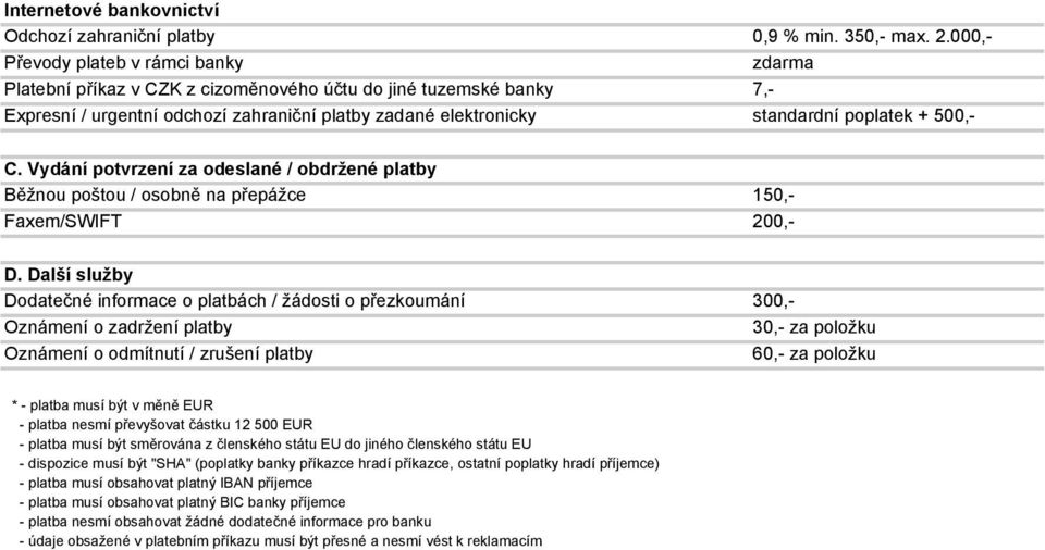 Vydání potvrzení za odeslané / obdržené platby Běžnou poštou / osobně na přepážce 150,- Faxem/SWIFT 200,- D.